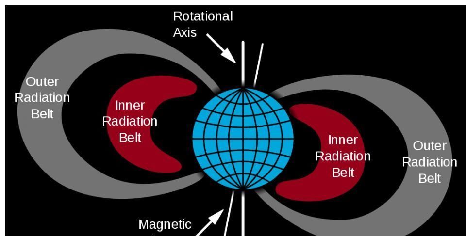 失联50年的卫星突然出现,莫名向地球发送信号,究竟谁在操控?
