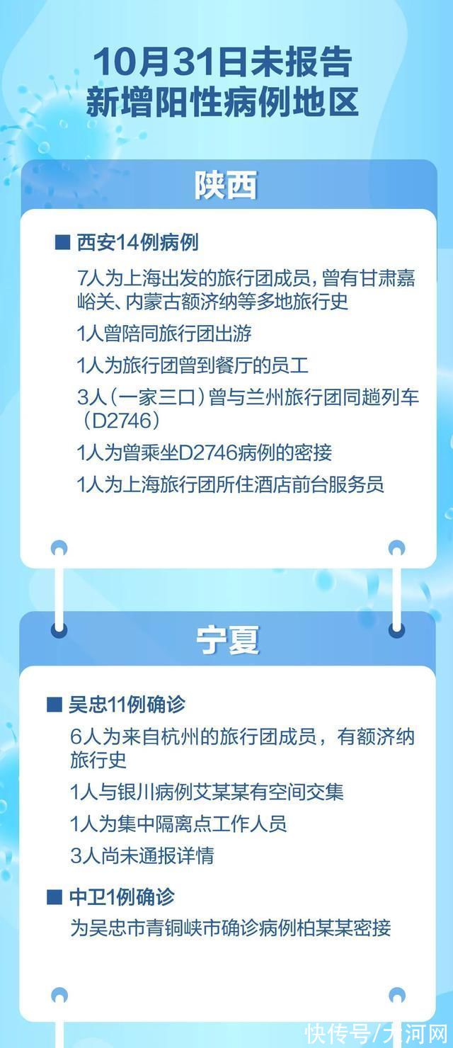 疫情|两周内，16省份报告阳性病例超400例!又一条疫情传播链浮现