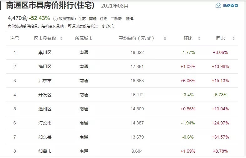 楼市|形势不妙!地产股大跌,降价第一枪已经打响,盐城楼市或迎来大洗牌!