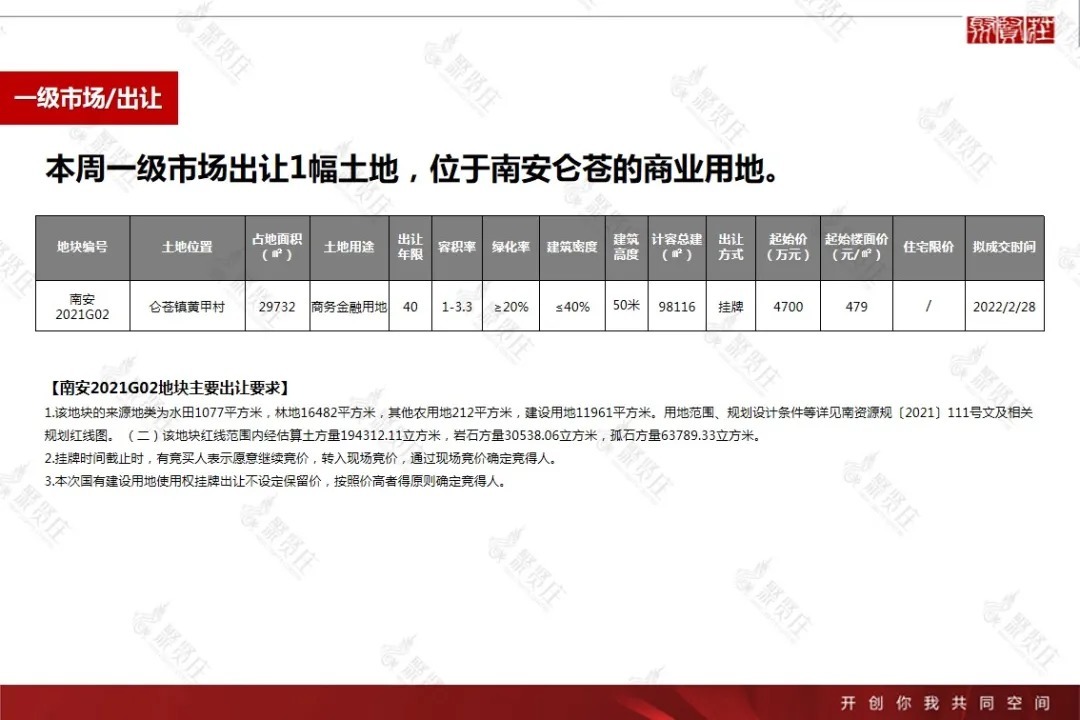 2022年第2周泉州房地产楼市周报|市场周报 | 房地产","sex_score":"0","source":"wusensitivity,nbbengnewid_d9f748cd72ec565d8722291ab598021a,nbbengdupid1_90a53d5392e6ea31,nbbrs_2203_0,rtype_channel,nbby_AWJlZ2luX3RpbWUCMQ==,nbbe