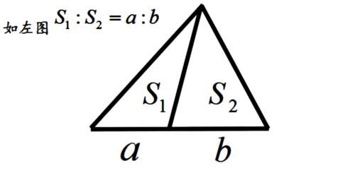 1道经典奥赛几何题：求阴影部分面积，常规解法太繁，一个模型秒解