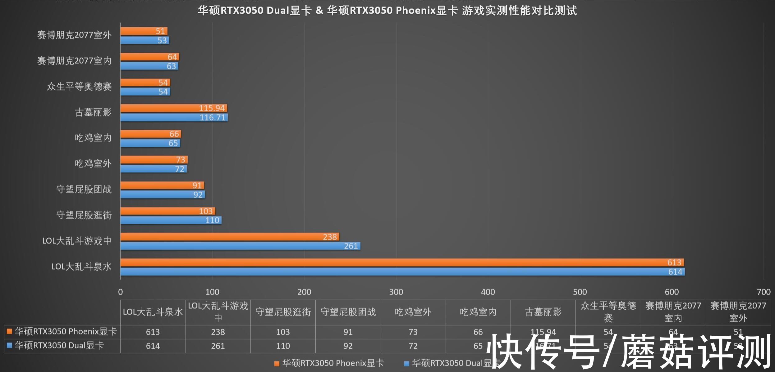 pho|ITX，是3050正确打开方式、华硕RTX3050显卡（Dual&Phoenix）评测