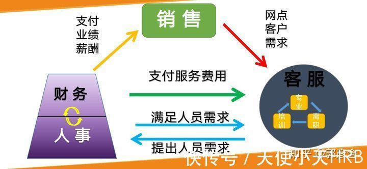 加盟商|快递外包客服自己如何从0到1?