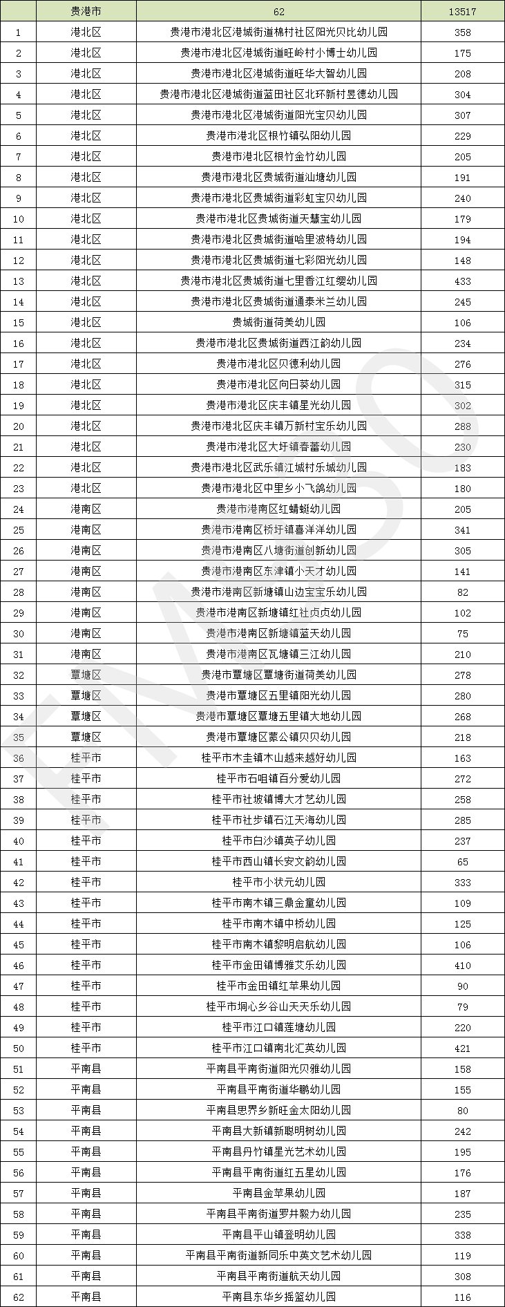 降低|正在公示！广西新认定497所多元普惠幼儿园，收费有所降低！柳州有这些→