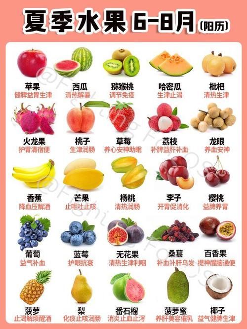 应季蔬菜水果速查时间表，少吃大棚菜健康更养生，收藏了吧!