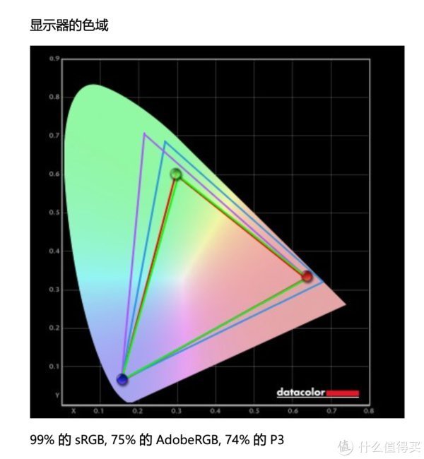 画质|1080P游戏帧率管够，16寸独显直连光追游戏本红米G 2021了解一下？