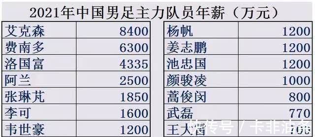 中国足球|98年的男足能拿到多少月薪,当时的男足世界排名又是多少呢?