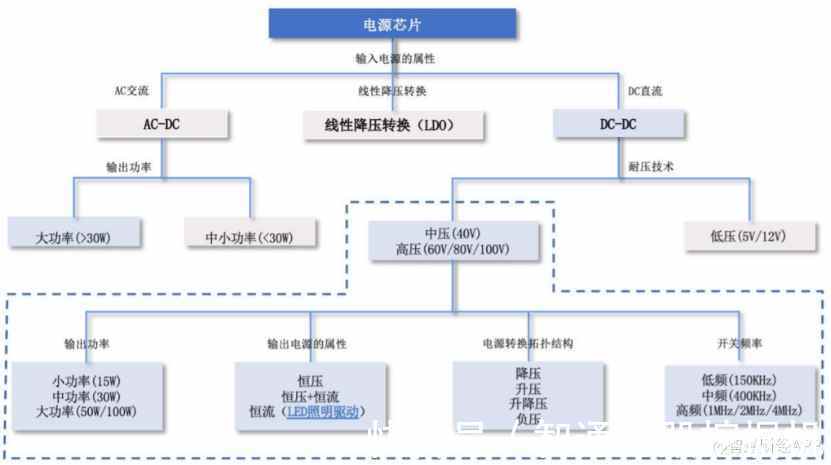 电源|研发不够销售来凑，芯龙技术的“国产替代梦”何时实现？