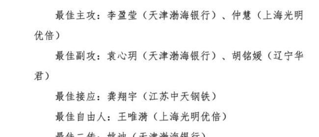 中国女排|照单全收?中国女排联赛最佳阵容,郎平接班人敢动几个?