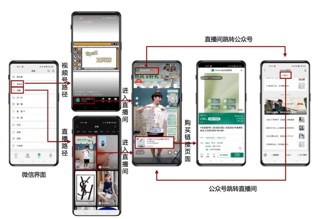 用户|“三大黑盒子”对直播电商未来的影响