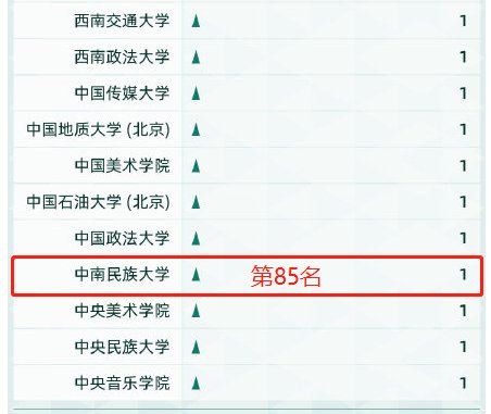 学科|2021中国最好学科排名发布！湖北上榜296个学科，居全国第五