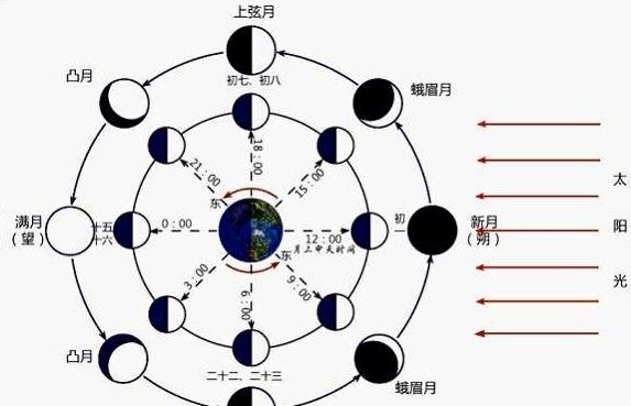 整理 【时事聚焦】什么是新月抱旧月？关于最美月球特殊天象的合集整理！