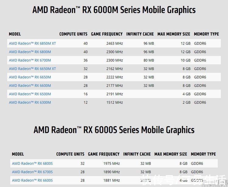 cpu|CES首日观察：AMD新品迭出，I/N两家各有玄机