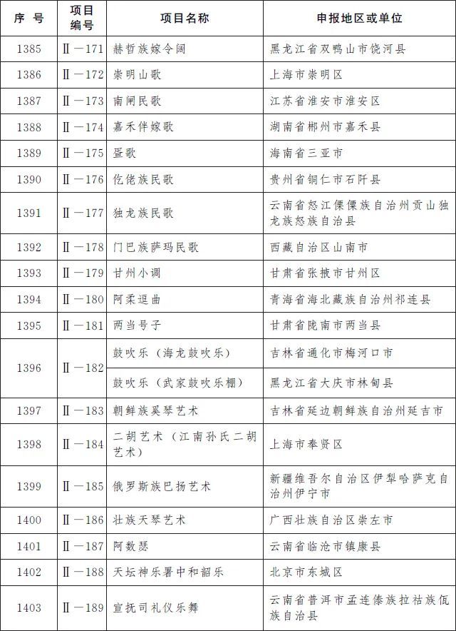 非遗|柳州螺蛳粉、沙县小吃等上榜国家级非遗名录！来看看有没有你老家的