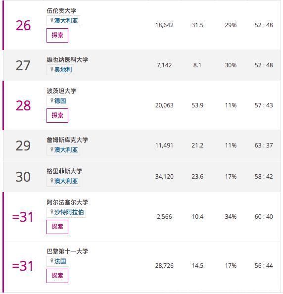 qs|2020THE世界年轻大学排名发布亚洲包揽“最具潜力”大学前两名