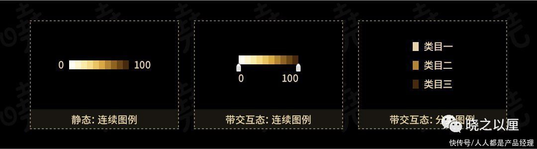 标题|政务可视化设计经验——图表习惯