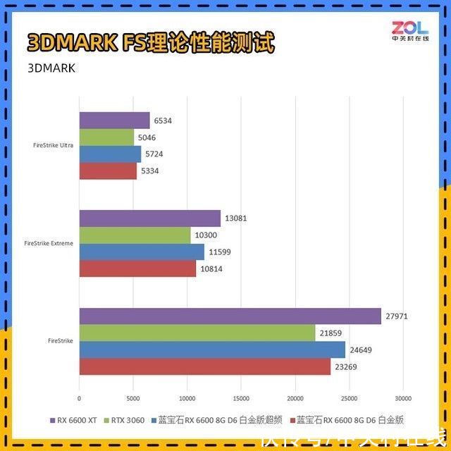 超频|装机不求人：免费提升性能 傻瓜式显卡超频教程