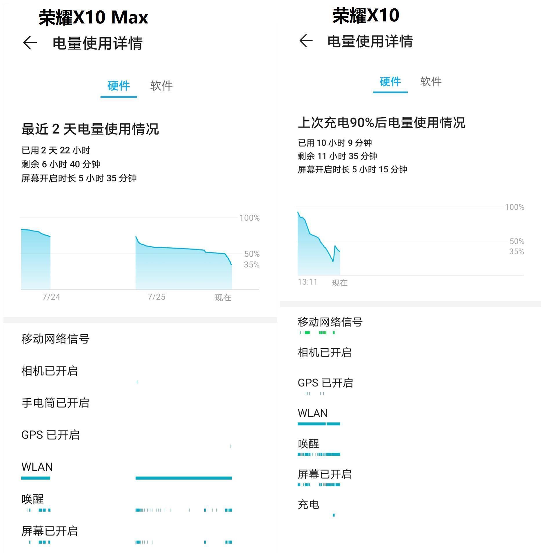 小天|荣耀X10和荣耀X10Max究竟怎么选？不客观对比给你答案