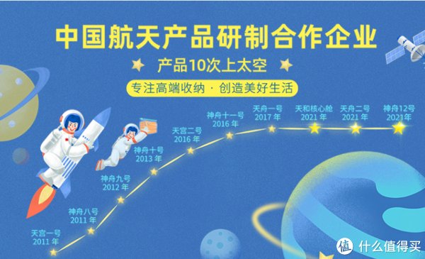 日常生活|日常生活 篇二十九:日常生活中比较实用的收纳物品推荐