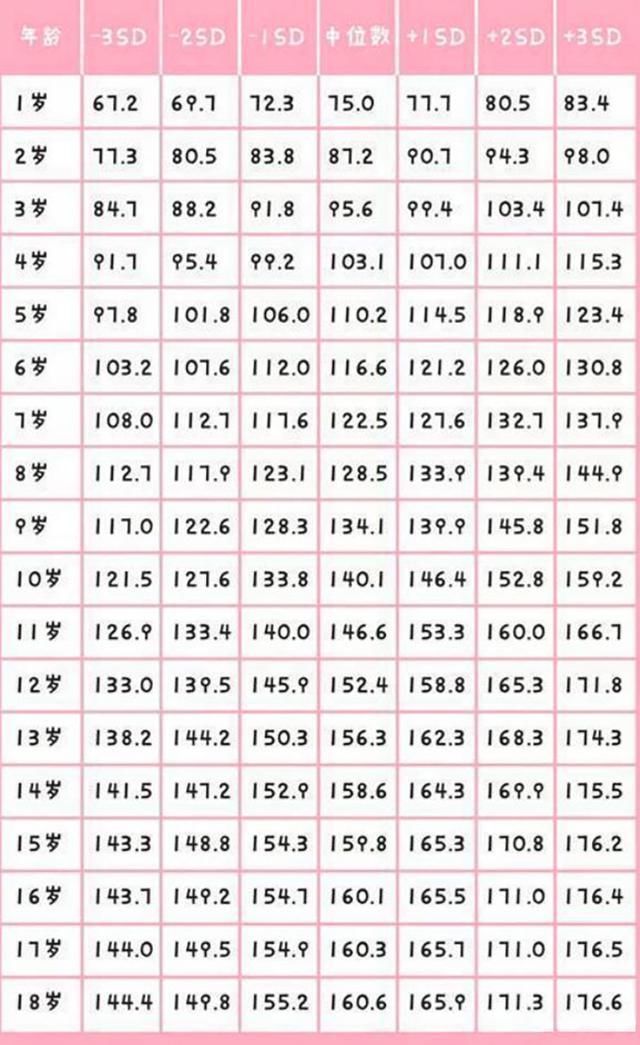 身高|“1到18岁”身高参照表,看看你家孩子身高,是高了还是矮了?