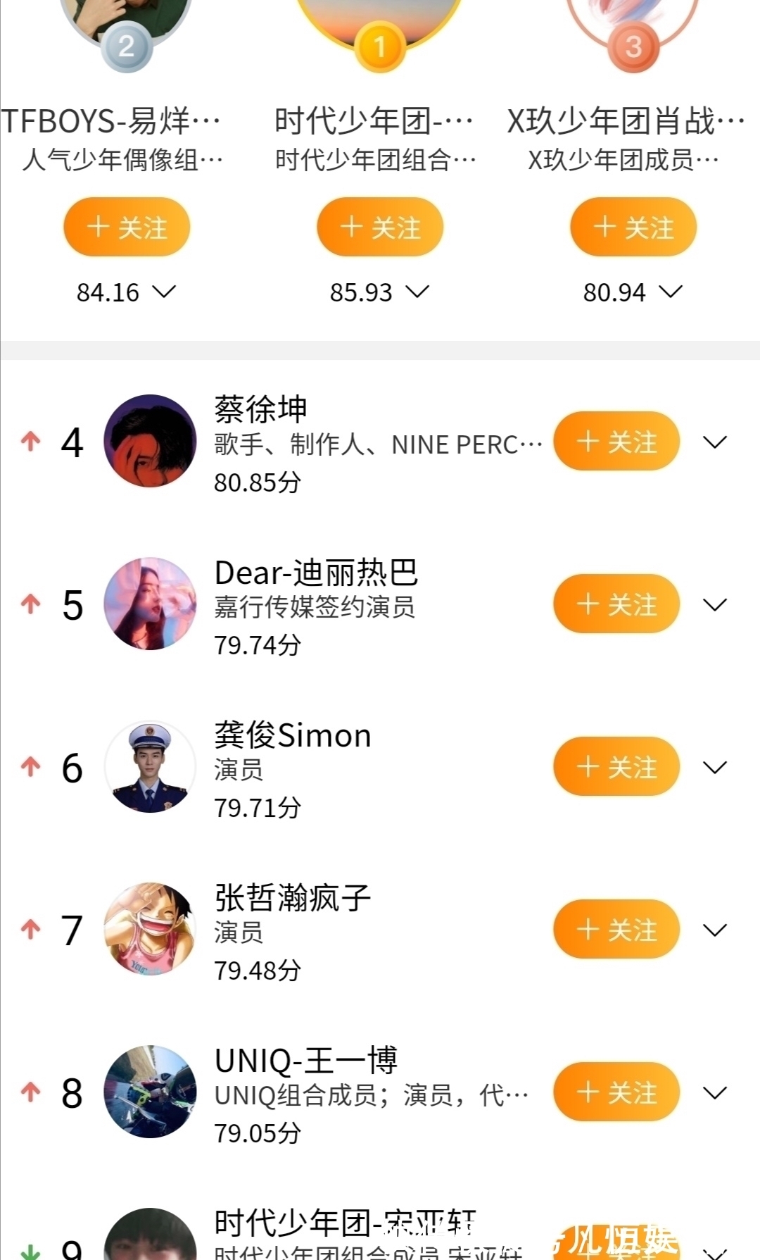 明星势力榜最新排名变化大，宋亚轩下降明显，她成榜单唯一女明星