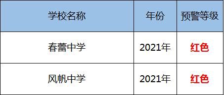 预警|最新预警！杭州人速看！