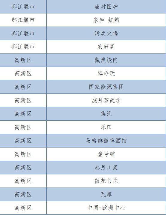  最佳|成都市“双百佳”招牌评比结果新鲜出炉 你的身边有“最佳招牌”吗？