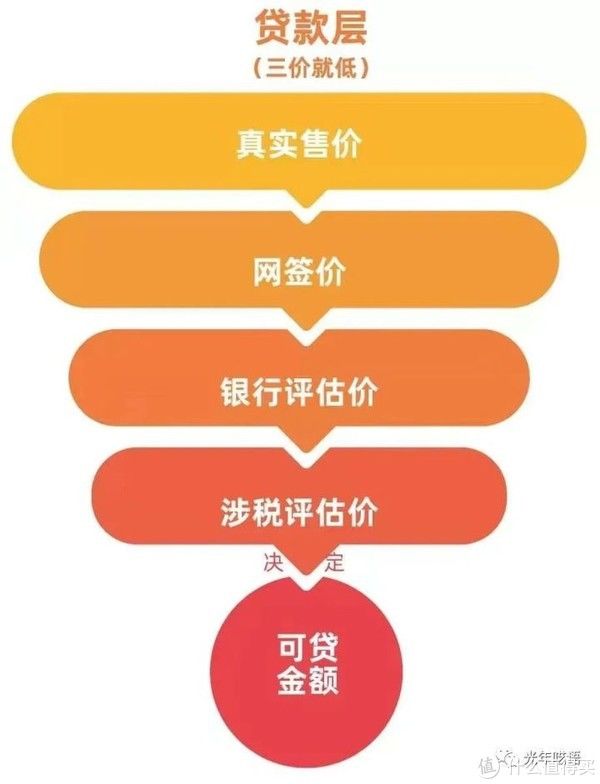 房价|上海楼市可能存在的两个机会（2021年10月）