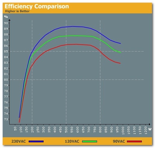 (电脑能用usb充电吗)我的电脑在给USB设备充电时会使用更多的电吗?
