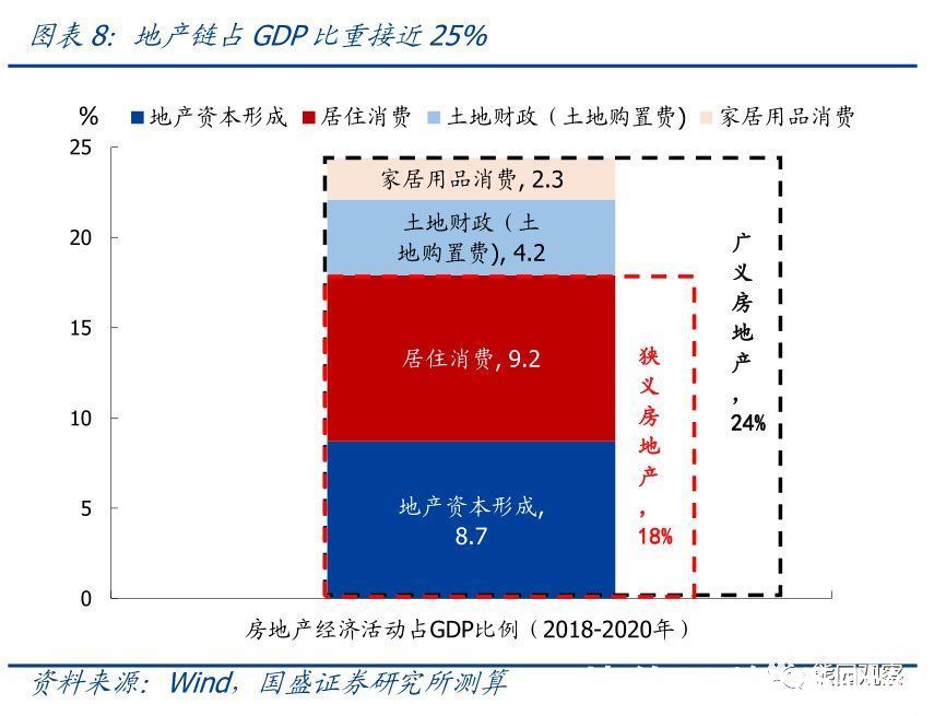 房地产|国盛证券:实质性放松开始 地产能否全面回升?