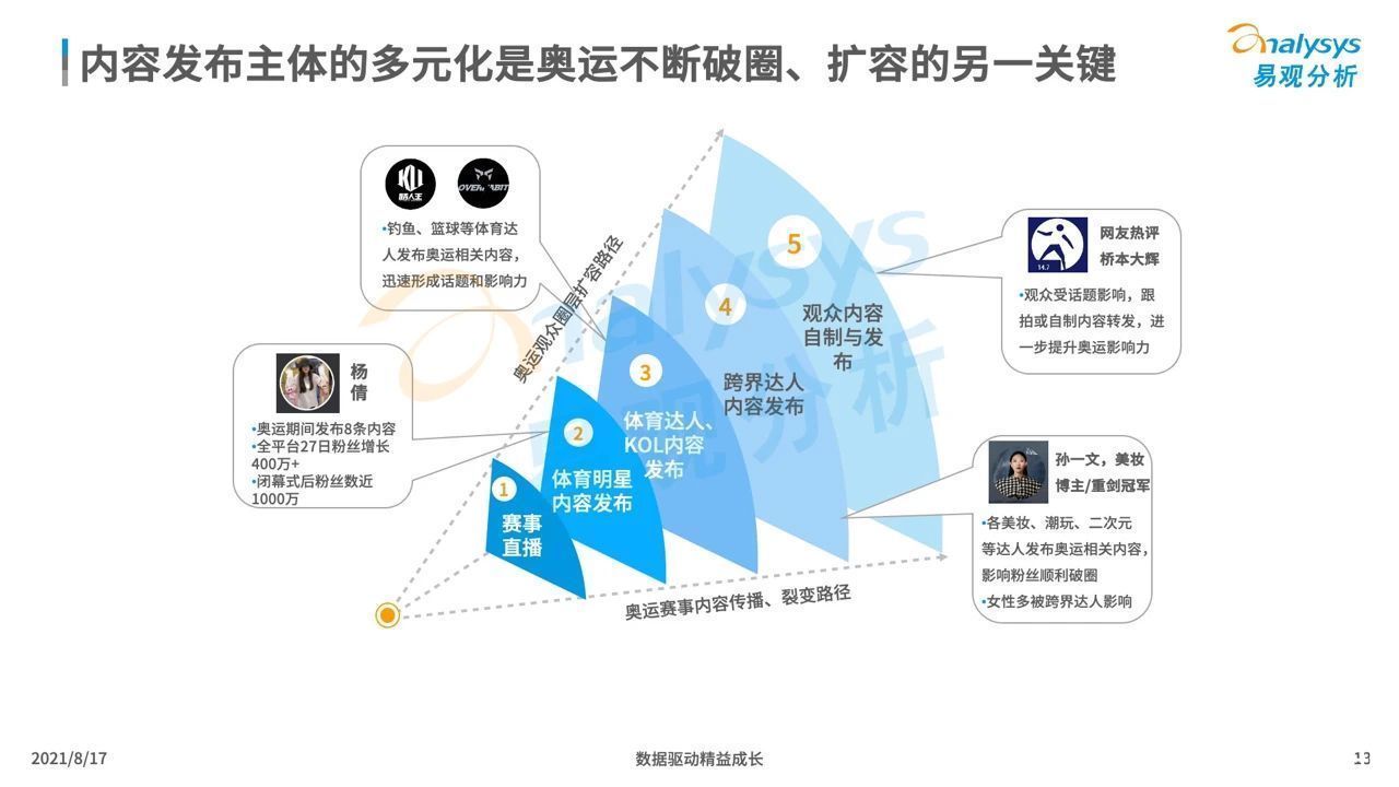 行为|2020东京奥运：中国观众线上收视及消费行为洞察