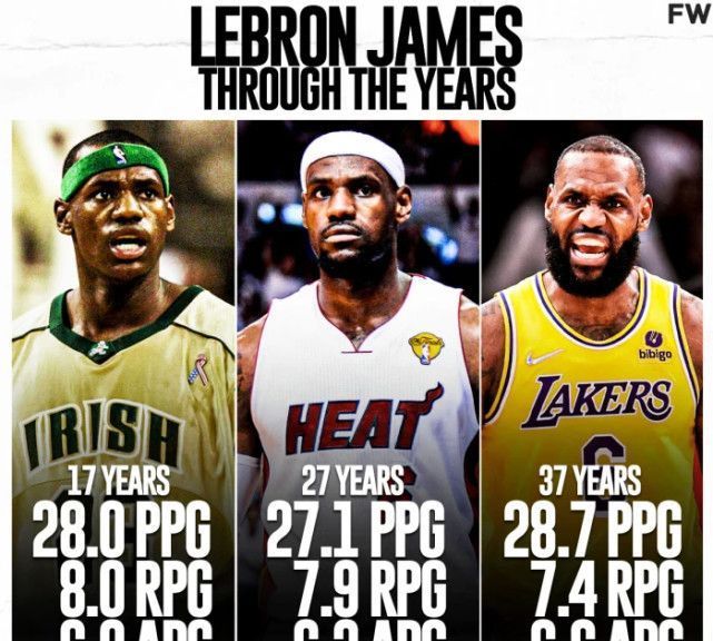 NB名記盛贊詹姆斯:NBA第三中鋒 僅次于約基奇和恩比德