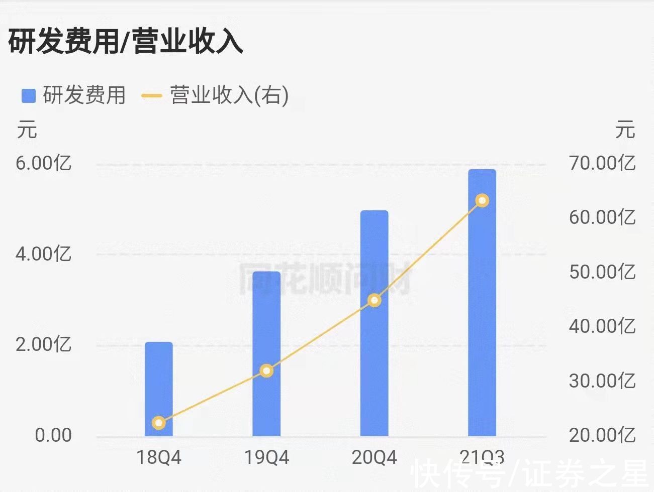 代工|自研DRAM进度超预期，这家芯片龙头仍旧任重而道远