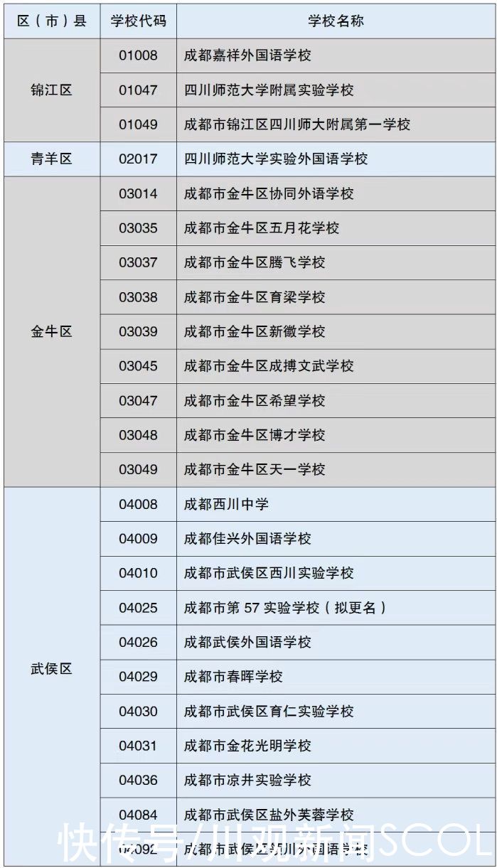 民办学校|6月10日起，2021年成都市小升初民办学校招生网上报名