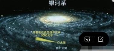 地球的“生物灭绝”和“太阳公转高度”吻合，难道这些只是巧合吗