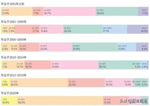 2021中国财经类、语言类院校最新排名