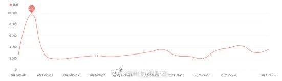 点名|中消协点名“快递不送货上门”