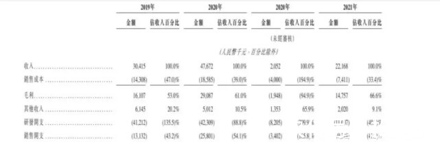 产品|鹰瞳创始人因家人遭误诊入局医疗AI，赴港上市缓解企业增长困境