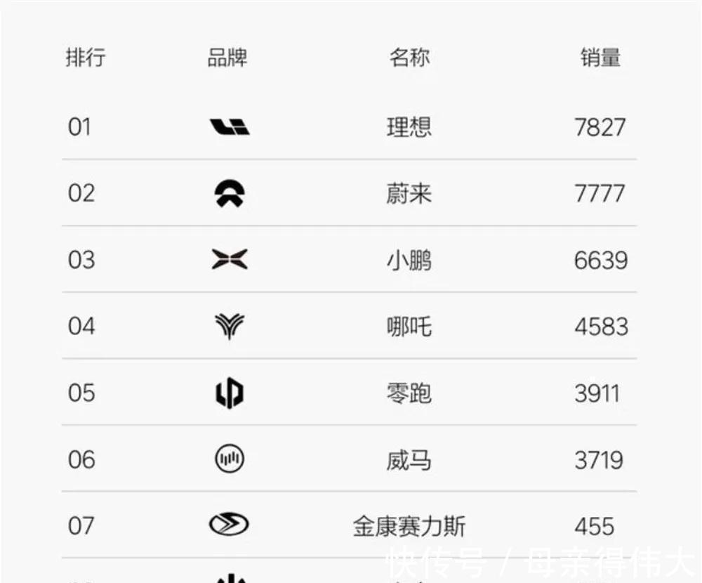 生产线|华为加持也卖不动?恰恰相反,赛力斯SF5因为华为才交付缓慢