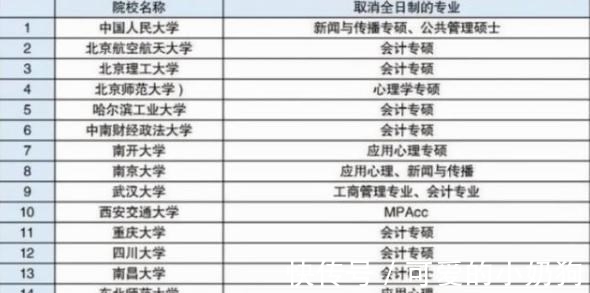 同学们|2022年考研即将开始，985院校却纷纷“变卦”？考研党要注意