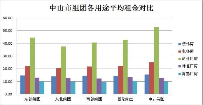 中山|最新!中山这些房屋的租金降了!唯一坚挺的是…