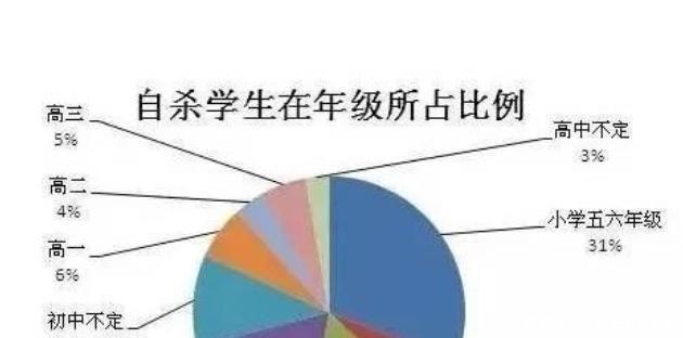 自主学习|一儿一女都博士毕业,父亲坦言6岁前,要“逼”孩子做好这3点!