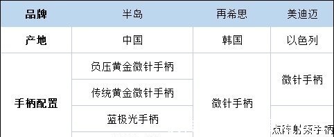 针体 十大一定“不踩雷”的医美项目，一篇带你秒懂抗衰届yyds