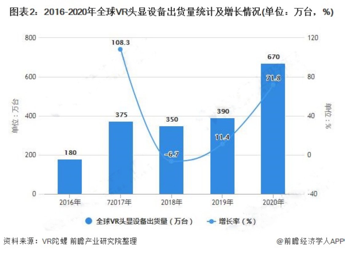 技术|元宇宙的技术、基础设施、场景和未来猜想