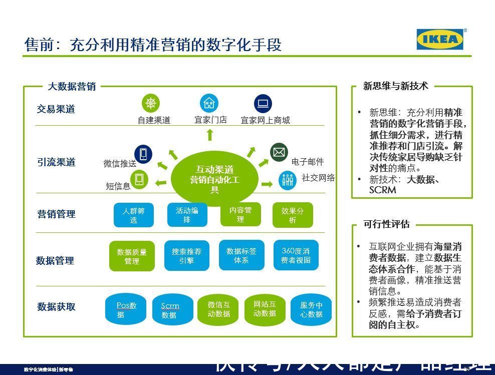 宜家|从消费旅程,洞察新零售模式之案例分析(二)