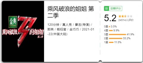 披荆斩棘的哥哥|连夜打的马赛克，打对了！