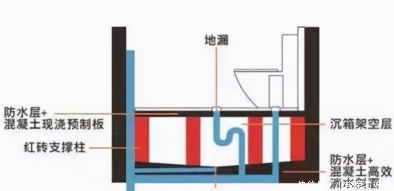 优点|为什么越来越多人喜欢装“下沉式卫生间”?内行人揭露这4个优点