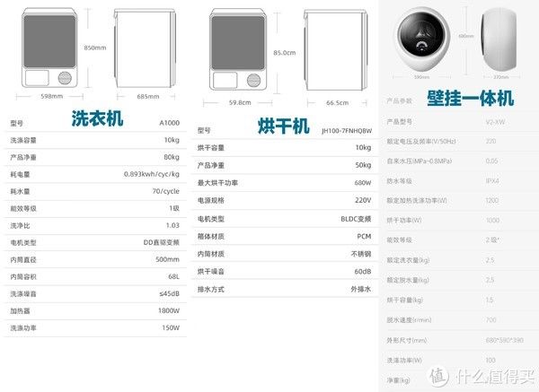 动线|一平米洗衣房有多爽？布局、动线、水电，轻松打造，抄作业没遗憾
