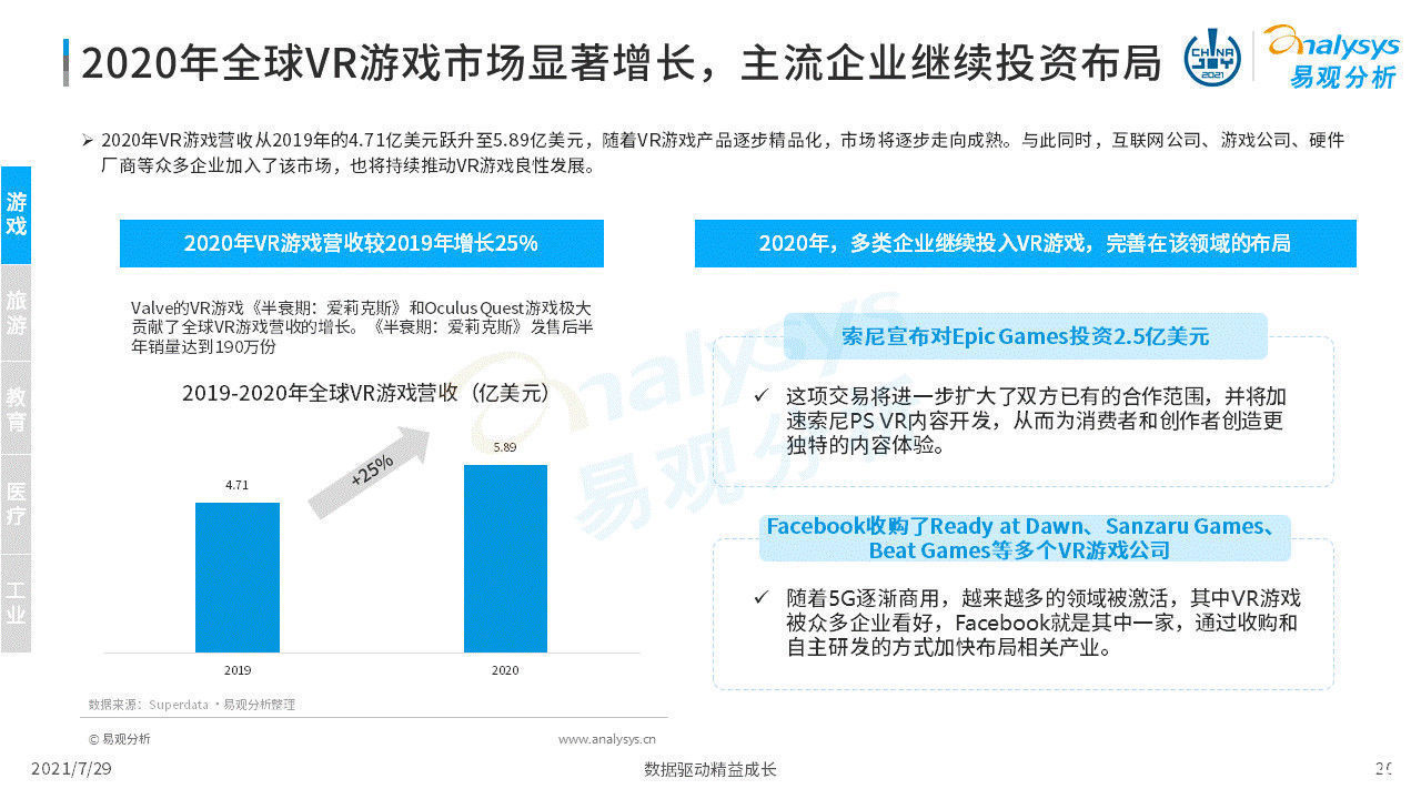 虚拟现实|2021年虚拟现实产业发展洞察