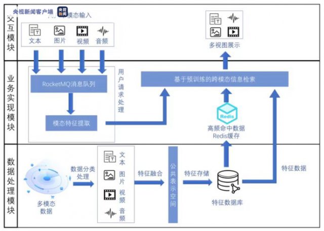 项目组|全球传播服务平台已交付 28种语言向世界介绍北京冬奥会